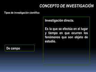 CONCEPTO DE INVESTIGACIÓN
Tipos de investigación científica

                                    Investigación directa.

                                    Es la que se efectúa en el lugar
                                    y tiempo en que ocurren los
                                    fenómenos que son objeto de
                                    estudio.

  De campo
 
