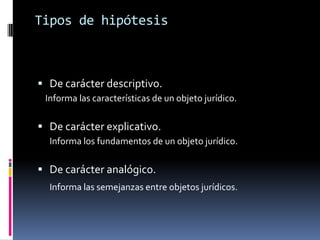Tipos de hipótesis



 De carácter descriptivo.
 Informa las características de un objeto jurídico.

 De carácter explicativo.
  Informa los fundamentos de un objeto jurídico.

 De carácter analógico.
  Informa las semejanzas entre objetos jurídicos.
 