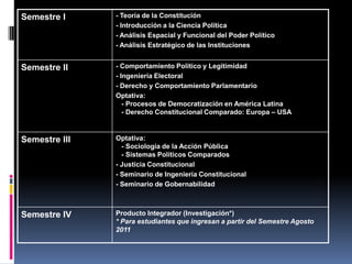 Semestre I     - Teoría de la Constitución
               - Introducción a la Ciencia Política
               - Análisis Espacial y Funcional del Poder Político
               - Análisis Estratégico de las Instituciones


Semestre II    - Comportamiento Político y Legitimidad
               - Ingeniería Electoral
               - Derecho y Comportamiento Parlamentario
               Optativa:
                  - Procesos de Democratización en América Latina
                  - Derecho Constitucional Comparado: Europa – USA



Semestre III   Optativa:
                 - Sociología de la Acción Pública
                 - Sistemas Políticos Comparados
               - Justicia Constitucional
               - Seminario de Ingeniería Constitucional
               - Seminario de Gobernabilidad



Semestre IV    Producto Integrador (Investigación*)
               * Para estudiantes que ingresan a partir del Semestre Agosto
               2011
 