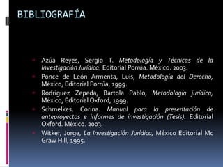 BIBLIOGRAFÍA



     Azúa Reyes, Sergio T. Metodología y Técnicas de la
      Investigación Jurídica. Editorial Porrúa. México. 2003.
     Ponce de León Armenta, Luis, Metodología del Derecho,
      México, Editorial Porrúa, 1999.
     Rodríguez Zepeda, Bartola Pablo, Metodología jurídica,
      México, Editorial Oxford, 1999.
     Schmelkes, Corina. Manual para la presentación de
      anteproyectos e informes de investigación (Tesis). Editorial
      Oxford. México. 2003.
     Witker, Jorge, La Investigación Jurídica, México Editorial Mc
      Graw Hill, 1995.
 