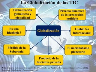 La globalización de las tic | PPTX