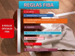 1.- EL JUEGO
2.- DIMENSIONES Y MATERIAL
3.- EQUIPO ARBITRAL, COMISARIOS Y SUS
OBLIGACIONES

8 REGLAS
8 REGLAS
OFICIALES
OFICIALES
FIBA
FIBA

4.- EQUIPOS
5.- REGLAMENTACIÓN DEL JUEGO
5.- REGLAMENTACIÓN DEL JUEGO
6.- VIOLACIONES
6.- VIOLACIONES
7.- FALTAS
8.- DISPOSICIONES GENERALES

 