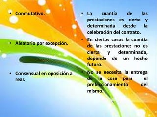 • Conmutativo.
• Aleatorio por excepción.
• Consensual en oposición a
real.
• La cuantía de las
prestaciones es cierta y
determinada desde la
celebración del contrato.
• En ciertos casos la cuantía
de las prestaciones no es
cierta y determinada,
depende de un hecho
futuro.
• No se necesita la entrega
de la cosa para el
prefeccionamiento del
mismo.
 