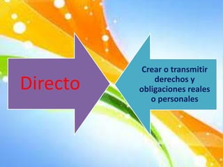 Directo
Crear o transmitir
derechos y
obligaciones reales
o personales
 