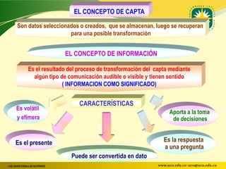 EL CONCEPTO DE CAPTA

       Son datos seleccionados o creados, que se almacenan, luego se recuperan
                           para una posible transformación


                                 EL CONCEPTO DE INFORMACIÓN

                Es el resultado del proceso de transformación del capta mediante
                  algún tipo de comunicación audible o visible y tienen sentido
                              ( INFORMACION COMO SIGNIFICADO)


                                     CARACTERÍSTICAS
      Es volátil
                                                                        Aporta a la toma
      y efímera                                                          de decisiones


      Es el presente                                                 Es la respuesta
                                                                     a una pregunta
                                  Puede ser convertida en dato
LUIS JAVIER CEBALLOS GUTIÉRREZ                                     www.uco.edu.co–uco@uco.edu.co
 