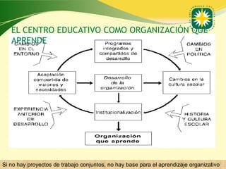 EL CENTRO EDUCATIVO COMO ORGANIZACIÓN QUE
   APRENDE




Si no hay proyectos de trabajo conjuntos, no hay base para el www.uco.edu.co–uco@uco.edu.co
                                                              aprendizaje organizativo
 