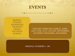 EVENTS

  MONDAY
  TUESDAY
WEDNESDAY
THURSDAY
   FRIDAY         JANUARY, FEBRUARY, MARCH, APRIL,
 SATURDAY        MAY, JUNE, JULY, AUGUST, SEPTEMBER,
  SUNDAY           OCTOBER, NOVEMBER, DECEMBER.




            ORDINAL NUMBERS 1- 100
 