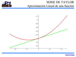SERIE DE TAYLOR
Aproximación Lineal de una función

Seferino Yesquen

 