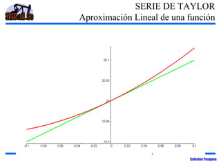 SERIE DE TAYLOR
Aproximación Lineal de una función

Seferino Yesquen

 