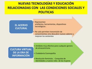 NUEVAS TECNOLOGÍAS Y EDUCACIÓN
RELACIONADAS CON LAS CONDICIONES SOCIALES Y
                 POLITICAS

                   • Representan
                     artefactos, herramientas, dispositivos
    EL ACERVO        tecnológicos .
    CULTURAL
                   • No solo permiten transmisión de
                     conocimientos sino descubre nuevos saberes y
                     mejoran los existentes



                   • Antídoto muy efectivo para cualquier genero
                     de etnocentrismo
 CULTURA VIRTUAL
   DE LA ERA DE    • Ciudadanía Cosmopolita
  INFORMACIÓN
                   • Revolución feminista .- Conquista de
                     identidades y nuevos roles de las mujeres
 