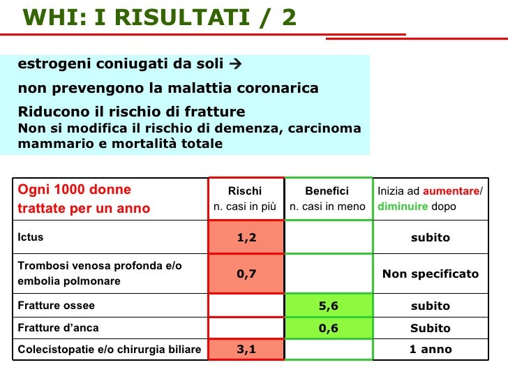 Le gambe doloranti varicosity che fare