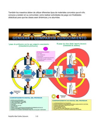 También los maestros deben de utilizar diferentes tipos de materiales concretos que el niño
conozca y existen en su comunidad, como realizar actividades de juego con finalidades
didácticas para que las clases sean dinámicas y no aburridas.




Rodolfo Abel Valles Zatarain    1-D
 
