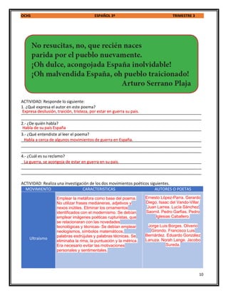 OCHS ESPAÑOL 3º TRIMESTRE 3
10
ACTIVIDAD: Responde lo siguiente:
1. ¿Qué expresa el autor en este poema?
_________________________________________________________________________________
_________________________________________________________________________________
2.- ¿De quién habla?
_________________________________________________________________________________
3.- ¿Qué entendiste al leer el poema?
_________________________________________________________________________________
_________________________________________________________________________________
_________________________________________________________________________________
4.- ¿Cuál es su reclamo?
_________________________________________________________________________________
_________________________________________________________________________________
_________________________________________________________________________________
ACTIVIDAD: Realiza una investigación de los dos movimientos poéticos siguientes.
MOVIMIENTO CARACTERISTICAS AUTORES O POETAS
Ultraísmo
Expresa desilusión, traición, tristeza, por estar en guerra su pais.
Emplear la metáfora como base del poema.
No utilizar frases medianeras, adjetivos y
nexos inútiles. Eliminar los ornamentos
identificados con el modernismo. Se debían
emplear imágenes poéticas rupturistas, que
se relacionaran con las novedades
tecnológicas y técnicas- Se debían emplear
neologismos, símbolos matemáticos,
palabras esdrújulas y palabras técnicas. Se
eliminaba la rima, la puntuación y la métrica.
Era necesario evitar las motivaciones
personales y sentimentales.
Habla a cerca de algunos movimientos de guerra en España.
La guerra, se acongoja de estar en guerra en su pais.
Habla de su pais España
Ernesto López-Parra. Gerardo
Diego. Isaac del Vando-Villar.
Juan Larrea. Lucía Sánchez
Saornil. Pedro Garfias. Pedro
Iglesias Caballero.
Jorge Luis Borges. Oliverio
Girondo. Francisco Luis
Bernárdez. Eduardo González
Lanuza. Norah Lange. Jacobo
Sureda.
 