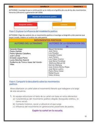 OCHS ESPAÑOL 3º TRIMESTRE 3
12
ACTIVIDAD: Investiga lo que a continuación se te indica en el gráfico de uno de los dos movimientos
literarios (Ultraísmo o generación del 1936)
ACTIVIDAD: Elige dos autores de un movimiento poético e investiga su biografía y dos poemas que
hayan creado, elabora un análisis de cada poema.
MOVIMIENTOS POETICOS
AUTORES DEL ULTRAISMO AUTORES DE LA GENERACION DEL
36
Gerardo Diego
Pedro Garfias
Pedro Iglesias Caballero
Juan Larrea
Ernesto López-Parra
Lucía Sánchez Saornil
Guillermo de Torre e Isaac del Vando-
Villar.
Miguel Hernández
José Hierro
Luis Rosales
Leopoldo Panero
Juan Panero
Luis Felipe Vivanco
José María Fonollosa
Ildefonso-Manuel Gil
Germán Bleiberg
José Antonio Muñoz Rojas
José María Luelmo
Pedro Pérez Clotet
Rafael Duyos
Celso Amieva,
Expón tu cartel en la escuela.
 