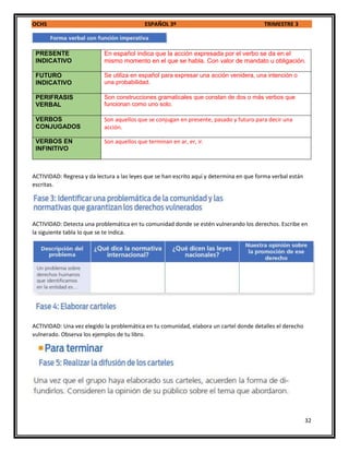 OCHS ESPAÑOL 3º TRIMESTRE 3
32
PRESENTE
INDICATIVO
En español indica que la acción expresada por el verbo se da en el
mismo momento en el que se habla. Con valor de mandato u obligación.
FUTURO
INDICATIVO
Se utiliza en español para expresar una acción venidera, una intención o
una probabilidad.
PERIFRASIS
VERBAL
Son construcciones gramaticales que constan de dos o más verbos que
funcionan como uno solo.
VERBOS
CONJUGADOS
Son aquellos que se conjugan en presente, pasado y futuro para decir una
acción.
VERBOS EN
INFINITIVO
Son aquellos que terminan en ar, er, ir.
ACTIVIDAD: Regresa y da lectura a las leyes que se han escrito aquí y determina en que forma verbal están
escritas.
ACTIVIDAD: Detecta una problemática en tu comunidad donde se estén vulnerando los derechos. Escribe en
la siguiente tabla lo que se te indica.
ACTIVIDAD: Una vez elegido la problemática en tu comunidad, elabora un cartel donde detalles el derecho
vulnerado. Observa los ejemplos de tu libro.
 