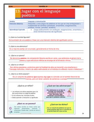 OCHS ESPAÑOL 3º TRIMESTRE 3
34
Ambito Lenguaje y comunicación
Intención didáctica Interpreta y crea juegos de palabras en los que se crea ambigüedad o
multiplicidad de sentidos (paradojas, sinsentidos, exageraciones,
antítesis, ironías, parodias, etcétera).
Aprendizaje Esperado  Juega poéticamente con analogías, exageraciones, sinsentidos y
otras transformaciones del significado.
1.-¿Qué es el sentido figurado?
_________________________________________________________________________________________
________________________________________________________________________________________
2.-¿Qué es una adivinanza?
_________________________________________________________________________________________
_________________________________________________________________________________________
3.- ¿Qué es un poema?
_________________________________________________________________________________________
_________________________________________________________________________________________
4.- ¿Qué es un refran?
_________________________________________________________________________________________
_________________________________________________________________________________________
5.- ¿Qué es un dicho popular?
Es la emisión de una palabra o frase con una intención distinta del significado común.
Son dichos populares y anónimos pero la finalidad de ellos es transmitir una enseñanza o
mensaje instructivo, moral o de sabio estimulando en el individuo la reflexión moral e intelectual.
Se denomina poema a la composición literaria escrita en verso, que pertenece al género de la
poesía y cuya estructura métrica se encarga de la formación rítmica.
Es un tipo de acertijo con enunciado, generalmente en forma de rima.
Es un conjunto de palabras que expresa algo que no coincide con el sentido literal de las
mismas, pero sin tener carácter de sentencia o consejo
 