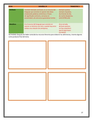 OCHS ESPAÑOL 3º TRIMESTRE 3
37
Antítesis También llamado contraste, es un recurso del
lenguaje que consiste en oponer dos ideas
empleando palabras antónimas o frases
de significado contrario, cercanas en
proximidad y de estructura gramatical similar.
Siempre quietas
siempre inquietas,
durmiendo de día,
de noche despiertas.
(LAS ESTRELLAS)
Metáfora Es el recurso del lenguaje que consiste en
asociar un término con otro, cuando hay entre
ambos una relación de semejanza.
Arca cerrada,
de buen parecer,
no hay carpintero
que la sepa hacer.
(LA NUEZ)
ACTIVIDAD: Después de haber conocido los recursos literarios para elaborar las adivinanzas, inventa algunas
como producto final del tema.
 