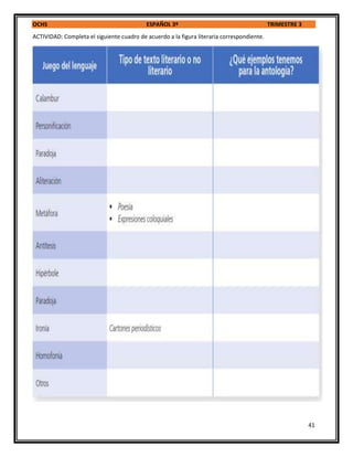 OCHS ESPAÑOL 3º TRIMESTRE 3
41
ACTIVIDAD: Completa el siguiente cuadro de acuerdo a la figura literaria correspondiente.
 