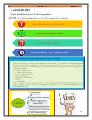OCHS ESPAÑOL 3º TRIMESTRE 3
45
ACTIVIDAD: Escribe las fases para escribir una crónica sobre sucesos locales o regionales.
Leer a profundidad un texto argumentativo.
Escribir la primera versióndel resumen..
Revisar y corregir el resumen.
Evaluar la postura sobre el tema a partir del resumen.
ACTIVIDAD: Antes de iniciar es importante que leas este texto y lo analices.
 