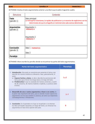 OCHS ESPAÑOL 3º TRIMESTRE 3
47
ACTIVIDAD: Analiza el texto argumentativo anterior y escribe lo que te pide el siguiente cuadro.
ACTIVIDAD: Ahora escribe los parrafos donde se encuentran las partes del texto argumentativo.
1 y 2
8
3 -7
La mensajeria instantanea, la rapidez de publicacion y un excesivo de anglicismos son los
determinates de que la ortografia en inetrenet este cada vezmas deteriorada.
PARRAFO 8
PARRAFO 7
PARRAFO 4
 