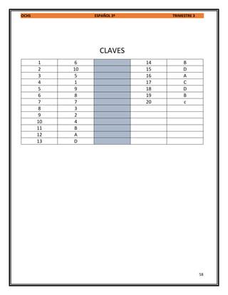 OCHS ESPAÑOL 3º TRIMESTRE 3
58
CLAVES
1 6 14 B
2 10 15 D
3 5 16 A
4 1 17 C
5 9 18 D
6 8 19 B
7 7 20 c
8 3
9 2
10 4
11 B
12 A
13 D
 