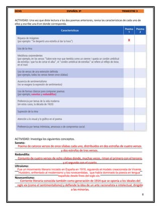 OCHS ESPAÑOL 3º TRIMESTRE 3
8
ACTIVIDAD: Una vez que diste lectura a los dos poemas anteriores, revisa las caracteristicas de cada uno de
ellos y escribe una X en donde corresponda.
ACTIVIDAD: Investiga los siguientes conceptos.
Soneto:
_________________________________________________________________________________
_________________________________________________________________________________
Redondilla:
_________________________________________________________________________________
_________________________________________________________________________________
Ultraísmo:
_________________________________________________________________________________
_________________________________________________________________________________
Novecentismo:
_________________________________________________________________________________
_________________________________________________________________________________
x
Poema de catorce versos de once sílabas cada uno, distribuidos en dos estrofas de cuatro versos
y dos estrofas de tres versos.
Conjunto de cuatro versos de ocho sílabas donde, muchas veces, riman el primero con el tercero,
y el segundo con el cuarto.
Corriente literaria conocida también como generación de 1914 que se oponía a los ideales del
siglo xix (como el sentimentalismo) y defiende la idea de un arte racionalista e intelectual, dirigido
a las minorías.
Fue un movimiento literario iniciado en España en 1918, siguiendo el modelo creacionista de Vicente
Huidobro, enfrentado al modernismo y los novecentistas, que había dominado la poesía en lengua
española desde fines del siglo xix.
 