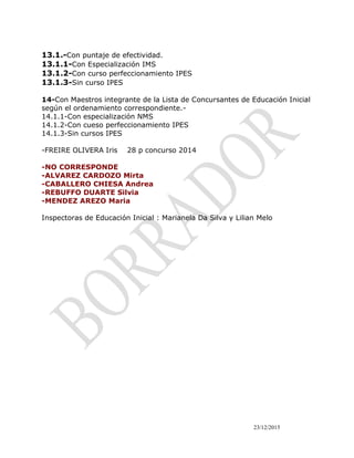 23/12/2015
13.1.-Con puntaje de efectividad.
13.1.1-Con Especialización IMS
13.1.2-Con curso perfeccionamiento IPES
13.1.3-Sin curso IPES
14-Con Maestros integrante de la Lista de Concursantes de Educación Inicial
según el ordenamiento correspondiente.-
14.1.1-Con especialización NMS
14.1.2-Con cueso perfeccionamiento IPES
14.1.3-Sin cursos IPES
-FREIRE OLIVERA Iris 28 p concurso 2014
-NO CORRESPONDE
-ALVAREZ CARDOZO Mirta
-CABALLERO CHIESA Andrea
-REBUFFO DUARTE Silvia
-MENDEZ AREZO Maria
Inspectoras de Educación Inicial : Marianela Da Silva y Lilian Melo
 