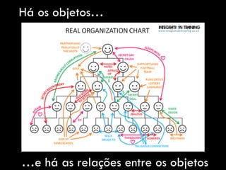 Há os objetos…
…e há as relações entre os objetos
 