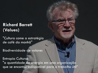 "Cultura come a estratégia  
de café da manhã"
Biodiversidade de valores
Entropia Cultural
"a quantidade de energia em uma organização
que se encontra indisponível para o trabalho útil”
Richard Barrett
(Values)
 