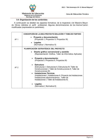 Ministerio de Educación 
Gobierno de la Provincia 
Santiago del Estero 
Página 13 
2012 – “Año Homenaje al Dr. D. Manuel Belgrano” 
Área de Educación Técnica 
3.4. Organización de los contenidos 
A continuación se detallan los aspectos formativos de la trayectoria d el Maestro Mayor de Obras referidos al perfil profesional. Algunas denominaciones de los mismos fueron modificadas (expresadas en paréntesis). 
AF 1 
CONCEPCIÓN DE LA IDEA PROYECTO SOLUCIÓNY TOMA DE PARTIDO 
• Proyecto y documentación 
(Proyectos I, Proyectos II, Proyectos III) 
• Legales 
(Normativa I, Normativa II) 
AF 2 
PLANIFICACIÓN ESTRATÉGICA DEL PROYECTO 
• Diseño gráfico convencional y asistido 
(Representación Gráfica, Taller de Informática Aplicada) 
• Proyecto y documentación 
(Proyectos I, Proyectos II, Proyectos III) 
• Estructura 
(Estructuras I, Estructuras II, Estructuras III, Taller de Construcciones I, Taller de Construcciones II, Taller de Construcciones III) 
• Instalaciones Técnicas 
(Instalaciones I, Instalaciones II, Proyecto de Instalaciones 
Instalaciones electromecánica , Taller de 
Instalaciones I, Taller de Instalaciones II) 
• Legales 
(Normativa I, Normativa II)  
