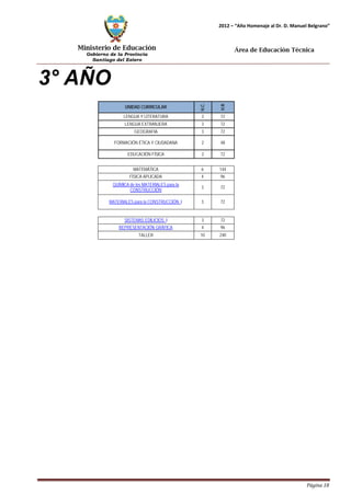 Ministerio de Educación 
Gobierno de la Provincia 
Santiago del Estero 
Página 18 
2012 – “Año Homenaje al Dr. D. Manuel Belgrano” 
Área de Educación Técnica 
3° AÑO 
UNIDAD CURRICULAR 
H.C. 
H.R 
LENGUA Y LITERATURA 
3 
72 
LENGUA EXTRANJERA 
3 
72 
GEOGRAFIA 
3 
72 
FORMACIÓN ÉTICA Y CIUDADANA 
2 
48 
EDUCACIÓN FÍSICA 
3 
72 
MATEMÁTICA 
6 
144 
FÍSICA APLICADA 
4 
96 
QUÍMICA de los MATERIALES para la 
CONSTRUCCIÓN 
3 
72 
MATERIALES para la CONSTRUCCIÓN I 
3 
72 
SISTEMAS EDILICIOS I 
3 
72 
REPRESENTACIÓN GRÁFICA 
4 
96 
TALLER 
10 
240  