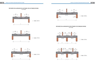 52   MANUAL DE CONSTRUCCIÓN PARA MAESTROS DE OBRA                                                                         MANUAL DE CONSTRUCCIÓN PARA MAESTROS DE OBRA   53




            REFUERZO EN ALIGERADOS DE UN TRAMO CON UN TABIQUE ENCIMA
                                    h = 17 cm                                             .80                                     .80

                                                                                          Ø8                                      Ø8
                                                                                                           Ø 3/8”
                             .50                    .50
                                                                                                           Ø 1/2”
                             Ø8                     Ø8                                                                                          L hasta 3.85 m.
                                                                                         .50                                        .50
                                      Ø 3/8”
                                                                                                               L
                                                                  L hasta 2.00 m.


                                        L

                                                                                    REFUERZO EN ALIGERADOS DE DOS TRAMOS CON TABIQUES ENCIMA
                                                                                                            h = 17 cm



                            .60                      .60
                                                                                         .70             .80        .80             .70
                            Ø8                       Ø8
                                      Ø 12                                               Ø8                    Ø 1/2”               Ø8


                                                                  L hasta 2.70 m.
                                                                                                Ø 1/2”                     Ø 1/2”
                                                                                                                                                L hasta 3.00 m.
                                       L
                                                                                                 L                            L




                       .70                                .70                           .70          .30 .60        .60 .30             .70

                       Ø8                                 Ø8                            Ø8                 2 Ø 3/8”                     Ø8


                                      2 Ø 3/8”                    L hasta 3.10 m.               Ø 1/2”                     Ø 1/2”
                      .40                                   .40                                                                                 L hasta 3.55 m.


                                       L                                                        L                             L
 