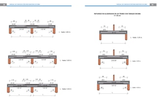 58   MANUAL DE CONSTRUCCIÓN PARA MAESTROS DE OBRA                                                                                                  MANUAL DE CONSTRUCCIÓN PARA MAESTROS DE OBRA   59




                                                                                                                    REFUERZO EN ALIGERADOS DE UN TRAMO CON TABIQUE ENCIMA
                                                                                                                                          h = 20 cm


             .90                  .30 .90          .90 .30                         .90

        Ø 3/8”                              2 Ø 3/8”                              Ø 3/8”
                                                                                                                                  .70                    .70

                       2 Ø 3/8”                                   2 Ø 3/8”                                                        Ø8                     Ø8
        .60                           .70          .70                               .60
                                                                                                 L hasta 4.65 m.                         Ø 1/2”

                          L                                        L
                                                                                                                                                                       L hasta 3.25 m.


                                                                                                                                         L




            1.00              .30 1.00                 1.00 .30                     1.00                                         .70                      .70

        Ø 3/8”                      1 Ø 3/8”               1 Ø 1/2”                Ø 3/8”                                        Ø8                       Ø8


                      2 Ø 3/8”                                    2 Ø 3/8”
                                                                                                  L hasta 5.00 m.                       2 Ø 3/8”                       L hasta 3.45 m.
       .70                            .80          .80                                   .70
                                                                                                                            .50                                .50

                       L                                            L
                                                                                                                                         L




                                                                                                                             .90                           .90

       1.10                   .30 1.00                 1.00 .30                      1.10                                    Ø8                            Ø8

                                                                                    Ø 1/2”
                                                                                                                                        1 Ø 3/8”
      Ø 1/2”                       1 Ø 3/8”                 1 Ø 1/2”
                   1 Ø 3/8”                                            1 Ø 3/8”                                                         1 Ø 1/2”
                   1 Ø 1/2”                                            1 Ø 1/2”                                            .60                                  .60    L hasta 4.25 m.
                                                                                                  L hasta 5.35 m.
      .80                             .90          .90                                     .80
                                                                                                                                         L
                      L                                                L
 