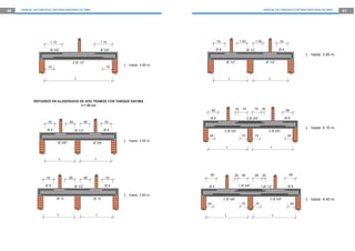60   MANUAL DE CONSTRUCCIÓN PARA MAESTROS DE OBRA                                                                                               MANUAL DE CONSTRUCCIÓN PARA MAESTROS DE OBRA   61




                          1.10                                    1.10                                 .70               1.00           1.00               .70

                          Ø 3/8”                                  Ø 3/8”                               Ø8                       Ø 1/2                      Ø8
                                                                                                                                                                          L hasta 3.85 m.

                                                2 Ø 1/2”                                                      Ø 1/2”                             Ø 1/2”
                                                                                                                                                      ”
                                                                             L hasta 4.90 m.
                     .70                                               .70


                                                 L                                                                L                                L




            REFUERZO EN ALIGERADOS DE DOS TRAMOS CON TABIQUE ENCIMA
                                    h = 20 cm
                                                                                                 .80                  .30 .70       .70 .30                      .80

                                                                                                 Ø8                             2 Ø 3/8”                         Ø8
                     .70                  .80         .80             .70
                                                                                                                                                                          L hasta 4.10 m.
                     Ø8                          Ø 1/2”               Ø8                                     2 Ø 3/8”                              2 Ø 3/8”
                                                                                                .60                       .70        .70                          .60
                                                                             L hasta 3.05 m.
                                 Ø 3/8”                      Ø 3/8”
                                                                                                              L                                     L


                                  L                           L



                                                                                                .90                   .30 .80        .80 .30                       .90
                    .70                   .90          .90            .70

                    Ø8                           Ø 1/2”               Ø8                        Ø8                      1 Ø 3/8”              1 Ø 1/2”            Ø8

                                                                             L hasta 3.60 m.
                                 Ø 12                        Ø 12                                            2 Ø 3/8”                               2 Ø 3/8”              L hasta 4.40 m.
                                                                                               .60                        .70           .70                        .60


                                 L                            L                                               L                                        L
 