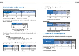 94      MANUAL DE CONSTRUCCIÓN PARA MAESTROS DE OBRA                                                                                 MANUAL DE CONSTRUCCIÓN PARA MAESTROS DE OBRA   95




     5.1 MATERIALES EN MUROS PORTANTES                                                    c. Cantidad de ingredientes por metro cúbico.

     a. Consumo de ladrillos y mortero                                                    Para carretilla plana:
                                                                                                                            Materiales por metro cúbico
                               Cantidad ladrillos             Cantidad de mortero
      Tipo Amarre(*)                                                                                  Proporción       Cemento       Arena (carretilla
                             (por metro cuadrado)          (bolsa por metro cuadrado)                                                                       Agua*
                                                                                                                        (bolsa)          plana)
          Cabeza                        66                             2
           Soga                         39                             1                                   1:4           8.90                17              30.6
           Canto                        29                            0.5                                  1:5           7.80                18              34.6
                                                                                                           1:6           6.30                19              42.7
     (*) Usando ladrillo King Kong 18 huecos (0.23 x 0.13 x 0.09)
                                                                                                    (*) litros por cada bolsa de cemento
     b. Dosificación en volúmenes (1) mortero de asentado según Norma
     E-070: Albañilería.                                                                  Para Buggies:
                                                                                                                            Materiales por metro cúbico
                               Tipo        Cemento         Arena
                                                                                                      Proporción       Cemento
                                P1            1            3 - 3.5                                                                   Arena (buggies)        Agua*
                                                                                                                        (bolsa)
                                P2            1             4-5
                                NP            1            Hasta 6                                         1:4           8.90               11.4             30.6
                                                                                                           1:5           7.80                12              34.6
                           Nota: Para muro portante usar: P1 o P2
                                                                                                           1:6           6.30               12.7             42.7
                                 Para tabiquería usar: NP
                                                                                                    (*) litros por cada bolsa de cemento
     (1) Dosificación en volúmenes: medición de las cantidades de los ingredien-
     tes, utilizando el mismo recipiente, pero guardando la proporción que se da
     en el cuadro.                                                                        5.2 MATERIALES EN CIMIENTOS CORRIDOS

              Ejemplo:                                                                    Cantidad de materiales en cimientos corridos (concreto ciclópeo)
                Dosiﬁcación para mortero tipo P2: 1:4                                     Para carretilla plana:
                Si el recipiente de medición fuera una bolsa, entonces sería:
                por cada una bolsa de cemento, usar 4 bolsas de arena.                                                               Materiales por metro cúbico
                                                                                                   Proporción                           Hormigón             Piedra
     Si se usaran carretillas o buggies para la medición de estos materiales seria así:                                   Cemento
                                                                                                                                        (carretilla        (carretilla     Agua *
                                                                                                                           (bolsa)
                                                                                                                                          plana)             plana)
     Para Carretilla:                                  Para Buggie:
                                                                                            Cimiento 1:10 + 30% PG
                Cemento            Arena                       Cemento       Arena                                          2.66            16                 9            60.2
       Tipo                                             Tipo                                         (máx.)
                 (bolsa)        (carretilla)                    (bolsa)     (buggie)
                                                                                            Sobrecimiento 1:8 + 25%
        P1          1            1.5 – 1.75             P1         1         1 – 1.2                                        3.65            17                 8            43.8
                                                                                                   PM (máx.)
        P2          1              2 – 2.5              P2         1        1.3 – 1.7
        NP          1             Hasta 3               NP         1         Hasta 2      (*) litros por cada bolsa de cemento
 