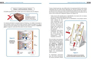 10      MANUAL DE CONSTRUCCIÓN PARA MAESTROS DE OBRA                                                                         MANUAL DE CONSTRUCCIÓN PARA MAESTROS DE OBRA              11




                                                                                        Como se puede apreciar, una edificación es la superposición de varios pisos
                           Tabique = Ladrillo pandereta + Mortero                       separados por los techos (losas aligeradas de concreto armado), los cuales
                                                                                        se apoyan en los muros (en toda su longitud) por medio de las vigas soleras.
     El ladrillo pandereta sólo se debe usar en la construcción de tabiques.            En el caso de una vivienda de dos pisos, la transferencia de los pesos de un
                                                                                        nivel a otro sucede de la siguiente manera (Ver figura 10):
                                                        Figura 9
                                                                                        -   Todo el peso del segundo piso es distribuido a los muros de ese mismo
                                                        ¡Prohibido! Es peligroso            nivel de la manera que indican las flechas.
                                                        usar este material para         -   Igualmente, el peso del primer piso es distribuido a sus propios muros
                                                        construir un muro portante.
                                                                                            como indican las fle-
                                                                                            chas, sumándose a esto
     Los muros portantes le proporcionan la fortaleza y la solidez necesarias a             todo el peso del segun-                                    Muros
                                                                                            do piso. Como se ve, en                                   Portantes
     una vivienda, es decir, la vuelven más resistente. Observa la figura 10. Ahí se
     muestra uno de los trabajos que realizan estos muros: soportar y transferir            este caso, los muros del
     peso (o carga) de cada uno de los pisos de una vivienda.                               primer piso soportan el            Fu
                                                                                            doble de peso que los          sísm erza
                                                                                                                                ica
                                                                                                                             por p total




                                                                                                                                                                    a
                                                                                            del segundo.




                                                                                                                                                                   Cocin
                                                                                                                                  iso




                                                                                                                                                    or
                                                                                        -   Finalmente, todo el peso




                                                                                                                                                       d
                                                       Techo                                                                   V




                                                                                                                                                  Come
                                                                                            acumulado que llega a
                                                                                            los muros del primer
                                                                                            piso es transferido a la
                                                                             Muro           cimentación y ésta lo
                                                                             Portante       transfiere al terreno.
                  Figura 10




                                                                                                                                           Sala
                                                               2° Piso                  Por otro lado, estos mismos      Muros
                  Proceso de                           Techo                            muros portantes tienen que      Portantes
                 transferencia                                                          realizar otro trabajo adicio-                                                       Muros




                                                                                                                                                            io
                                                                                                                                                                           Portantes




                                                                                                                                                           Estud
                   de cargas.                                                           nal: soportar y transferir
                                                                             Muro       las fuerzas que producen
                                                                             Portante
                                                                                        los sismos. Al ocurrir un
                                                                                        sismo, éste produce una
                                                                                        fuerza (V) que se distribuye
                                                                                                                                          V
                                                               1° Piso                                                              Fuerza sísmica
                                                                                        a cada muro portante (Ver                    total por piso
                                                                                        figura 11), ocasionándole
                                           Cimiento             Cimiento                mayor presión.
                                           corrido              corrido
                                                                                                                                            Figura 11
                                                                                        Es importante mencionar              Efectos de un sismo en una vivienda:
                                                                                        que con cierta frecuencia,         Fuerzas horizontales actuando sobre ella.
                                                                                        los muros portantes tienen
 