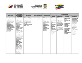 ACCIONES,                                                                                                 CRONOGRAMA
  OBJETIVOS              Actividades O           RECURSOS           RESPONSABLES         EVALUACION
                          Estrategias                                                                        Agosto        Septiembre          Octubre         Noviembre
Fomentar la              La institución       Talleres CEID,        Docentes del grupo   Reflexión sobre    Didáctica      Referentes
competencia de           esta en un           Materiales del PTA          base.          las prácticas de   de las         curriculares      Participación    Actividades de
lectoescritura de        proyecto con el      Materiales de la                           aula.              matemátic      según textos      en la            nivelación y
los estudiantes en       CENTRO DE            biblioteca escolar.                        Análisis de los    as.            PTCE y            formación de     profundización,
todas las áreas,         INVESTIGACIO         Acompañamiento                             avances de los     experienci     documentos        Intel.           fomentando el
mediante                 NES EN               del tutor                                  niños.             as             institucionales                    aprendizaje
                                                                                                                                             Construcción     colaborativo
estrategias de           DOCENCIA –           Resultado pruebas                          Registros de       significativ   comunidad de      del blog
clase tendientes a       CEID DE              saber 21011                                evaluación por     as de          aprendizaje.                       entre los
                                                                                                                                             institucional    estudiantes.
generar un clima         ADIDA, y                                                        curso.             maestras                         del PTA.
activo, participativo,   trabajan la lecto-                                              constante          de la          Acompañamie
                                                                                                                           nto en aula y                      Propuestas
de respeto y             escritura como                                                  evaluación del     institución                      Lectura de los   para la
motivador en su          un eje                                                          proceso-           Cronogram      retroalimentaci   informes de
                                                                                                                           ón.                                continuidad en
proceso de               articulador, se                                                 formativa          a                                registro de      el proceso
formación.               pone en practica                                                                   acompaña                         clase            (Año 2013).
                         totalmente en                                                                      miento en                        elaboradas por   Tópicos a
                         primero y                                                                          aula.                            la tutora.       mejorar.
                         parcialmente en
                         los otros grados.
                         Se plantea un
                         eje articulador y
                         alrededor de
                         este se
                         desarrollan
                         todas las áreas,
                         por ej. La
                         Música, el
                         teatro, el cine.
                         Revisión de los
                         materiales del
                         PTA y de otros
                         recursos en los
                         que se
                         desarrollen
                         actividades
 