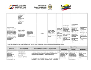 motivantes para
                        la lectura y
                        escritura.
                        Es muy
                        importante la
                        biblioteca.
                        Trabajan plan
                        lector de
                        Medellín.
                                                                                                                                              Acompañamie
                                                                                                                            Aportes a la      nto a las
                                                                                                                            planeación        planeaciones        Acompañamien
Comprender la                                                                                                               personal de       de clase, a
cultura escolar del                                                                                          Lectura de                                           to en las
                                                                                                             referentes     los maestros,     partir de la        actividades de
establecimiento                                                                          Lectura de la                      según los         articulación del
                        Lectura del PEI                                                                      de calidad                                           nivelación.
educativo mediante                          Documentos                                   malla curricular                   acompañamie       PNLE, los
                        Lectura de las                                                                       según
el acompañamiento                           institucionales                              análisis de su                     ntos en el aula   referentes de       Informe final de
                        mallas                                                                               documento
situado y la lectura                        Referentes de                Tutora          articulación con                   y los registros   calidad y las       la relación de
                        curriculares y su                                                                    s
de los documentos                           calidad                                      los referentes de                  de clase.         observaciones       los referentes
                        articulación con                                                                     instituciona
institucionales, y en                       Mallas curriculares                          calidad                                              de clases.          en el desarrollo
                        los referentes                                                                       les y textos
los encuentros con                                                                                                          Retroalimenta                         del
los directivos y                                                                                             del PTCE       ción de           Retroalimenta       acompañamien
docentes.                                                                                                                   acompañamie       ción de             to al EE.
                                                                                                                            ntos.             acompañamie
                                                                                                                                              ntos.

PLAN DE TRABAJO CON CADA DOCENTE DEL GRUPO BASE (preescolar, primero y quinto siempre trabajan en equipo).

                                                                                                                                         CRONOGRAMA
   OBJETIVO                  RESPONSABLE                    ACCIONES, ACTIVIDADES O ESTRATEGIAS
                                                                                                                       Septiembre             Octubre              Noviembre

Mejorar las             PREESCOLAR:                   1. Realizar clases integrando los dos grupos para que ellos   Preparación de       Ejecución de las        Planear y
prácticas                                             se familiaricen con otros niños, otra docente, y promover     clases en equipo     sugerencias             ejecutar plan de
educativas en           MARÍA CRISTINA                competencias ciudadanas y trabajo colaborativo.               y lectura de los     propuestas en           nivelación
todas sus               LONDOÑO                                                                                     informes de          los registros de        teniendo en
dimensiones, a          DAMARIS LOPERA                                                                              registro de          observación de          cuenta materiales
través de la                                          2. realización de recetas de cocina y con esto ir acercando   observación.         clase,                  PTCE.
incorporación de                                      sutilmente al niño a muchos conceptos como: la cantidad,                           actividades o
 
