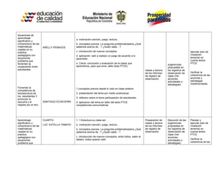 situaciones de
aprendizaje
                                            a. motivación-canción, juego, lectura…
significativo y
comprensivo de las                          b. conceptos previos. La pregunta problematizadora ¿Qué
matemáticas            ARELLY PENAGOS       sabemos acerca de…? ¿Quién sabe…?
usadas en su
práctica                                    c. introducción de nuevos conceptos.                                                               ejecutar plan de
pedagógica con                              d. aplicación: salir a realizar un juego de acuerdo a lo                                           nivelación
situaciones                                 aprendido.                                                                                         teniendo en
problema que                                                                                                                                   cuenta textos
fomenten la                                 e. Cierre: conclusión y evaluación de la clase( que                                                PTCE
                                                                                                                            sugerencias
cooperación entre                           aprendimos, para que sirve, taller texto PTCE)
                                                                                                                            propuestas en
estudiantes.                                                                                             clases y lectura   los registros de
                                                                                                         de los informes    observación de     Verificar la
                                                                                                         de registro de     clase (Ver         coherencia de las
                                                                                                         observación.       acciones,          acciones y
                                                                                                                            actividades o      estrategias
                                                                                                                            estrategias)       implementadas.
Fomentar la                                 1.conceptos previos desde lo visto en clase anterior
competencia de
lectoescritura de                           2. presentación del tema por medio audiovisual.
los estudiantes Y
                                            3. reflexion sobre el tema participación de estudiantes.
promover la
escucha y el           SANTIAGO ECHEVERRI   4. aplicacion del tema en taller del texto PTCE
respeto por el otro.                        competencias comunicativas.




Aprendizaje            CUARTO:              1. 1.Estuctura su clase así:                                 Preparación de     Ejecución de las   Planear y
significativo y                                                                                          clases y lectura   sugerencias        ejecutar plan de
comprensivo de las     LUZ ESTELLA TAMAYO   a. motivación-canción, juego, lectura…                       de los informes    propuestas en      nivelación
matemáticas                                 b. conceptos previos. La pregunta problematizadora ¿Qué      de registro de     los registros de   teniendo en
usadas en su                                sabemos acerca de ..? ¿Quién sabe…?                          observación.       observación de     cuenta textos
práctica                                                                                                                    clase (Ver         PTCE
pedagógica con                              c. introducción de nuevos conceptos, entre todos, salen al                      acciones,
situaciones                                 tablero, todos quieren salir.                                                   actividades o      Verificar la
problema que                                                                                                                estrategias)       coherencia de las
 