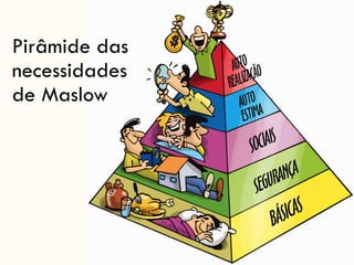 Pirâmide das
necessidades
de Maslow
 