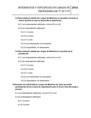 INTERINATOS Y SUPLENCIAS EN CARGOS DE
PROFESORES DE 7º, 8º Y 9º
2016
5.2.Que hubiesen optado por cargos de Maestros en escuelas cercanas al
centro docente en que se desarrolla la experiencia.
5.2.1.con antecedentes calificados, mínimo 81 en A.D.
5.2.2.sin antecedentes calificados
5.2.2.1.3 cursos
5.2.2.2.2 cursos
5.2.2.3.1 curso
5.2.2.4.con desempeño en el proyecto
5.2.2.5.capacitados, sin desempeño
5.3.Que hubiesen optado por cargos de Maestros en escuelas de la
jurisdicción
5.3.1.con antecedentes calificados, mínimo 81 en A.D.
5.3.2.sin antecedentes calificados
5.3.2.1.3 cursos
5.3.2.2.2 cursos
5.3.2.3.1 curso
5.3.2.4.con desempeño en el proyecto
5.3.2.5.capacitados, sin desempeño
6.Docentes con efectividad en cargos de Maestros de clase que estén
participando de los cursos de capacitación para el nivel y área del cargo a
proveer.
6.1.con antecedentes calificados, mínimo 81 en A.D.
6.2.sin antecedentes calificados
6.2.1.3 cursos
6.2.2.2 cursos
 
