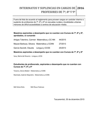 INTERINATOS Y SUPLENCIAS EN CARGOS DE
PROFESORES DE 7º, 8º Y 9º
2016
Fuera de lista de acuerdo al reglamento para proveer cargos en carácter interino o
suplente de profesores de 7º, 8º y 9º en escuelas rurales y localidades urbanas
menores de difícil accesibilidad a centros de educación media.
Maestros aspirantes a desempeño que no cuentan con Cursos de 7º, 8º y 9º,
aprobados, sí cursando
Artigas Tolentino, Carmen Matemática y CC NN 44/2015
Mazzei Barboza, Silvana Matemática y CCNN 27/2013
García Saviotti, Claudia Lengua y CCSS 25/2013
Maestros aspirantes a desempeño que no cuentan con Cursos de 7º, 8º y 9º
Sosa, María del Rosario – Lengua y CCSS
Estudiantes de profesorado, aspirantes a desempeño que no cuentan con
Cursos de 7º, 8º y 9º
Teixeira, Gloria Mabel – Matemática y CCNN
Machado, Gabriel Alejandro - Matemática y CCNN
MIZ Silvia Peña MIZ Óscar Pedrozo
Tacuarembó, 30 de diciembre 2015
 