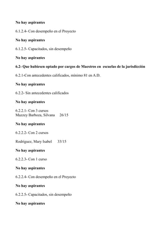 No hay aspirantes
6.1.2.4- Con desempeño en el Proyecto
No hay aspirantes
6.1.2.5- Capacitados, sin desempeño
No hay aspirantes
6.2- Que hubiesen optado por cargos de Maestros en escuelas de la jurisdicción
6.2.1-Con antecedentes calificados, mínimo 81 en A.D.
No hay aspirantes
6.2.2- Sin antecedentes calificados
No hay aspirantes
6.2.2.1- Con 3 cursos
Mazzey Barboza, Silvana 26/15
No hay aspirantes
6.2.2.2- Con 2 cursos
Rodríguez, Mary Isabel 33/15
No hay aspirantes
6.2.2.3- Con 1 curso
No hay aspirantes
6.2.2.4- Con desempeño en el Proyecto
No hay aspirantes
6.2.2.5- Capacitados, sin desempeño
No hay aspirantes
 