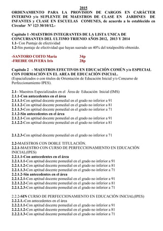 2015
ORDENAMIENTO PARA LA PROVISION DE CARGOS EN CARÁCTER
INTERINO y/o SUPLENTE DE MAESTROS DE CLASE EN JARDINES DE
INFANTES y CLASE EN ESCUELAS COMUNES, de acuerdo a lo establecido en
Circular N° 123 30/10/12.-
Capitulo 1 -MAESTROS INTEGRANTES DE LA LISTA UNICA DE
CONCURSANTES DEL ULTIMO TRIENIO AÑOS 2012, 2013 Y 2014
1.1- Con Puntaje de efectividad
1.2-Sin puntaje de efectividad que hayan suerado un 40% del totalposible obtenido.
-SANTORO COITO Maria 34p
-FREIRE OLIVERA Iris 28p
Capítulo 2 - MAESTROS EFECTIVOS EN EDUCACIÓN COMÚN y/o ESPECIAL
CON FORMACIÓN EN EL AREA DE EDUCACIÓN INICIAL.
(Espacializados o con titulos de Orientación de Educación Inicial y/o Concurso de
Perfeccionamiento IPES).
2.1– Maestros Especializados en el Área de Educación Inicial (IMS)
2.1.1-Con antecedentes en el área
2.1.1.1-Con aptitud docente pomedial en el grado no inferior a 91
2.1.1.2-Con aptitud docente pomedial en el grado no inferior a 81
2.1.1.3-Con aptitud docente pomedial en el grado no inferior a 71
2.1.2-Sin antecedentes en el área
2.1.2.1-Con aptitud docente pomedial en el grado no inferior a 91
2.1.2.2-Con aptitud docente pomedial en el grado no inferior a 81
2.1.2.3-Con aptitud docente pomedial en el grado no inferior a 71
2.2-MAESTROS CON DOBLE TITULACIÓN.
2.2.1-MAESTRO CON CURSO DE PERFECCIONAMIENTO EN EDUCACIÓN
INICIAL(IPES)
2.2.1.1-Con antecedentes en el área
2.2.1.1.1-Con aptitud docente pomedial en el grado no inferior a 91
2.2.1.1.2-Con aptitud docente pomedial en el grado no inferior a 81
2.2.1.1.3-Con aptitud docente pomedial en el grado no inferior a 71
2.2.1.2-Sin antecedentes en el área
2.2.1.2.1-Con aptitud docente pomedial en el grado no inferior a 91
2.2.1.2.2-Con aptitud docente pomedial en el grado no inferior a 81
2.2.1.2.3-Con aptitud docente pomedial en el grado no inferior a 71
2.2.2-SIN CURSO DE PERFECCIONAMIENTO EN EDUCACIÓN INICIAL(IPES)
2.2.2.1.-Con antecedentes en el área
2.2.2.1.1-Con aptitud docente pomedial en el grado no inferior a 91
2.2.2.1.2-Con aptitud docente pomedial en el grado no inferior a 81
2.2.2.1.3-Con aptitud docente pomedial en el grado no inferior a 71
 