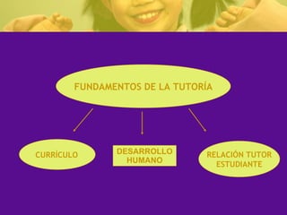 DESARROLLO HUMANO FUNDAMENTOS DE LA TUTORÍA CURRÍCULO   RELACIÓN TUTOR  ESTUDIANTE 