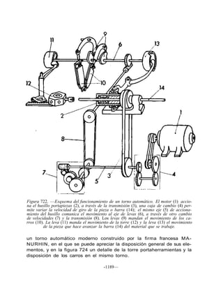 Maestro tornero curso completo