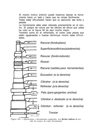 El mismo motivo anterior puede hacernos desviar la herra-
mienta hacia un lado y hacer que se rompa fácilmente.
Todas estas dificultades hacen que su ejecución sea lenta y
pesada.
La herramienta debe estar colocada precisamente en el cen-
tro. El peligro de rotura por los efectos de altura que usted
ha visto en la figura 93 es aquí mucho mayor.
También como en el refrentado, el cortar unas piezas que
estén agujereadas o huecas disminuye mucho estas dificul-
tades.
Ranurar (fondoplano)
Superficiesesféricas(aladerecha)
Ranurar (fondoredondo)
Roscar
Ranurar (salidas para herramientas)
Escuadrar (a la derecha)
Cilindrar (a la derecha)
Refrentar (a la derecha)
— Pala (para gargantas anchas)
Cilindrar a desbaste (a la derecha)
Cilindrar- refrentar (a la derecha)
Tronzar
Figura 101. — Operaciones y herramientas empleadas. Las flechas indican el sen-
tido de avance de cada herramienta.
 