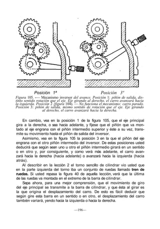 Posición 1ª Posición 3ª
Figura 105. -— Mecanismo inversor del avance. Posición 1: piñón de salida, dis-
tinto sentido rotación que el eje. Eje girando al derecho, el carro avanzará hacia
la izquierda. Posición 2 {figura 104). — No funciona el mecanismo: carro parado.
Posición 3: piñón de salida, mismo sentido de rotación que el eje. Eje girando
al derecho, el carro avanzará hacia la derecha.
En cambio, vea en la posición 1 de la figura 105, que el eje principal
gira a la derecha, o sea hacia adelante, y fíjese que el piñón que va mon-
tado al eje engrana con el piñón intermedio superior y éste a su vez, trans-
mite su movimiento hasta el piñón de salida del inversor.
Asimismo, vea en la figura 105 la posición 3 en la que el piñón del eje
engrana con el otro piñón intermedio del inversor. De estas posiciones usted
deducirá que según sean uno u otro el piñón intermedio girará en un sentido
o en otro y, por consiguiente, y como verá más adelante, el carro avan-
zará hacia la derecha (hacia adelante) o avanzará hacia la izquierda (hacia
atrás).
Al describir en la lección 2 el torno sencillo de cilindrar vio usted que
en la parte izquierda del torno iba un conjunto de ruedas llamado tren de
ruedas. Si usted repasa la figura 40 de aquella lección, verá que la última
de las ruedas va montada en el extremo de la barra de cilindrar.
Sepa ahora, para una mejor comprensión, que el movimiento de giro
del eje principal se transmite a la barra de cilindrar, y que ésta al girar es
la que origina el desplazamiento del carro. De esto es fácil deducir que
según gire esta barra en un sentido o en otro, el desplazamiento del carro
también variará, yendo hacia la izquierda o hacia la derecha.
—196—
 
