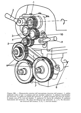 Figura 106. — Disposición exterior del mecanismo inversor del avance: 1, piñón
montado sobre el eje; 2, palanca del eje auxiliar reductor; 3, piñones intermedios
del inversor; 4, piñón de salida del inversor; 5, piñón receptor del tren de ruedas;
6 {junto con el 5), tren de ruedas; 7, guitarra; 8, barra de cilindrar; 9, palanca
basculante del inversor; 10, placa de muescas de situación; 3, i, 9 y 10, mecanis-
mo inversor del avance; 5, 6 y 7, tren de ruedas.'
 