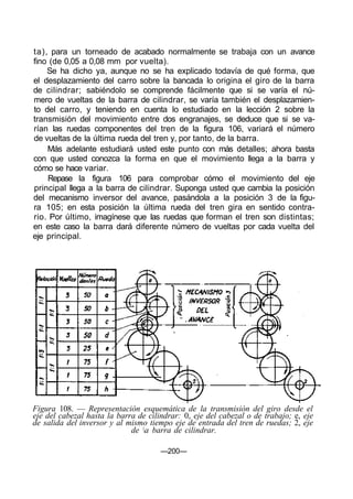 ta), para un torneado de acabado normalmente se trabaja con un avance
fino (de 0,05 a 0,08 mm por vuelta).
Se ha dicho ya, aunque no se ha explicado todavía de qué forma, que
el desplazamiento del carro sobre la bancada lo origina el giro de la barra
de cilindrar; sabiéndolo se comprende fácilmente que si se varía el nú-
mero de vueltas de la barra de cilindrar, se varía también el desplazamien-
to del carro, y teniendo en cuenta lo estudiado en la lección 2 sobre la
transmisión del movimiento entre dos engranajes, se deduce que si se va-
rían las ruedas componentes del tren de la figura 106, variará el número
de vueltas de la última rueda del tren y, por tanto, de la barra.
Más adelante estudiará usted este punto con más detalles; ahora basta
con que usted conozca la forma en que el movimiento llega a la barra y
cómo se hace variar.
Repase la figura 106 para comprobar cómo el movimiento del eje
principal llega a la barra de cilindrar. Suponga usted que cambia la posición
del mecanismo inversor del avance, pasándola a la posición 3 de la figu-
ra 105; en esta posición la última rueda del tren gira en sentido contra-
rio. Por último, imagínese que las ruedas que forman el tren son distintas;
en este caso la barra dará diferente número de vueltas por cada vuelta del
eje principal.
Figura 108. — Representación esquemática de la transmisión del giro desde el
eje del cabezal hasta la barra de cilindrar: 0, eje del cabezal o de trabajo; e, eje
de salida del inversor y al mismo tiempo eje de entrada del tren de ruedas; 2, eje
de a barra de cilindrar.
—200—
 